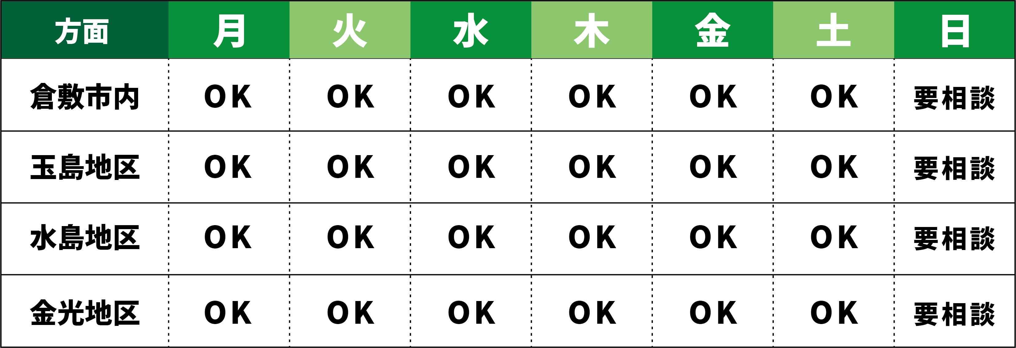 空き状況の画像