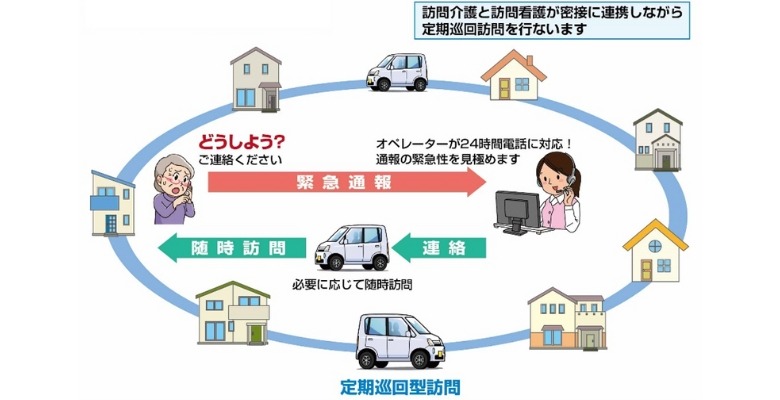 サービスの流れ